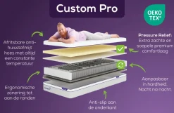 KAMEO Custom Pro Aanpasbaar Matras – Pressure Relief
