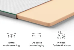 Rhythm Support I Topper